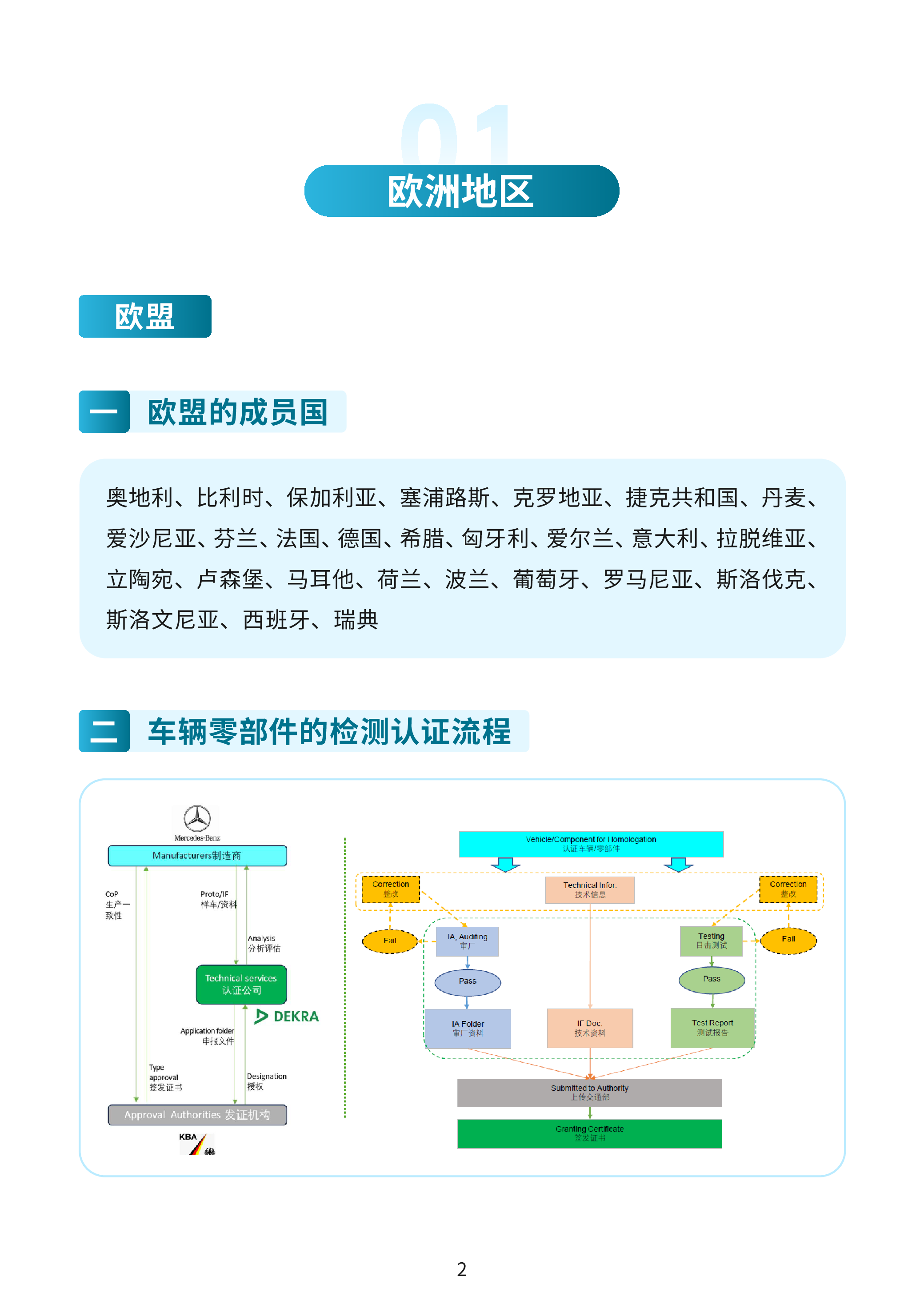 上海市市场监督管理局2024新能源汽车锂电池光伏等重点产品国际认证指南报告60页